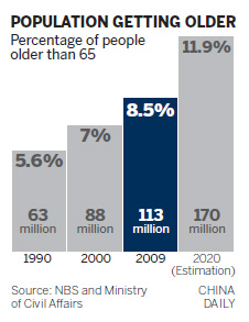 Retirement age will be pushed back: minister