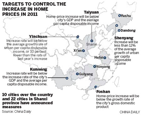 Cities lag in setting home-price targets