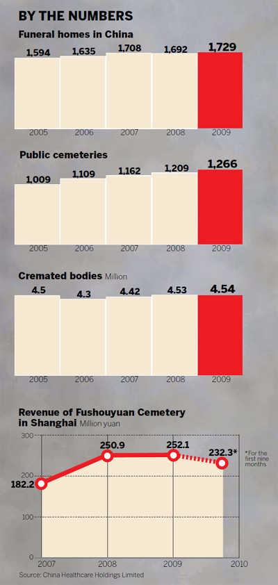 A grave concern in China