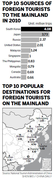 China now world's third-biggest draw