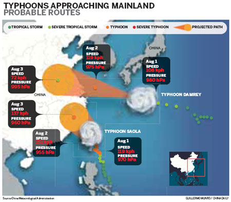 China braces for 2 typhoons