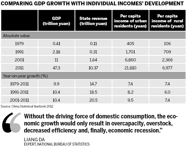 Call for fairer income distribution