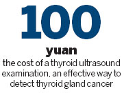Thyroid cancer cases continue to increase at double-digit rate