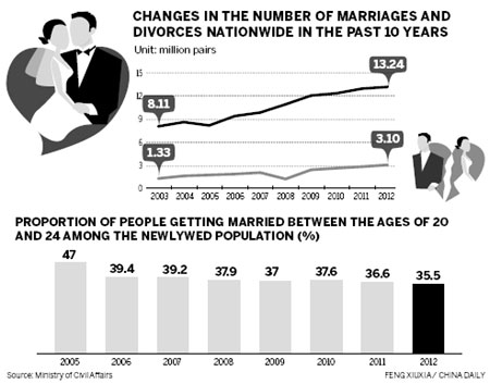 Happily ever after until the divorce