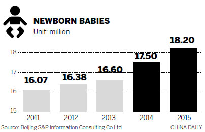 International birthing agencies expect business to drop