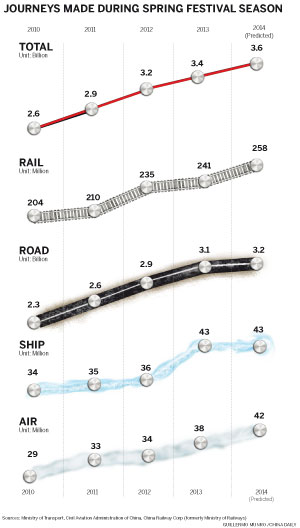 Railway sector seeks more investment, official says