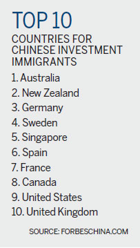 Australia rated as top destination for wealthy Chinese