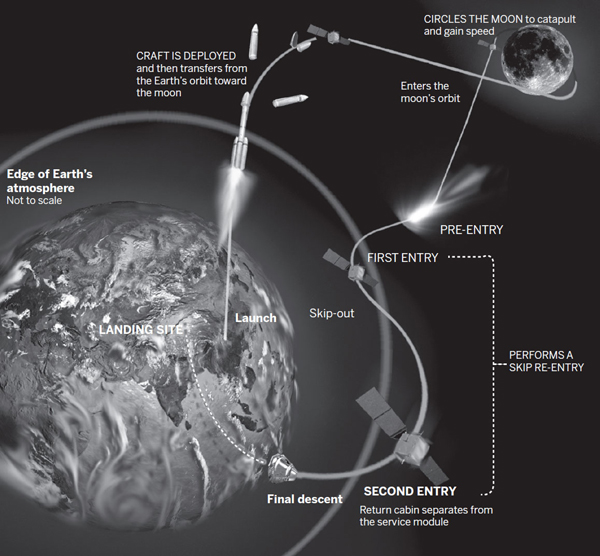 China's lunar orbiter modifies orbit