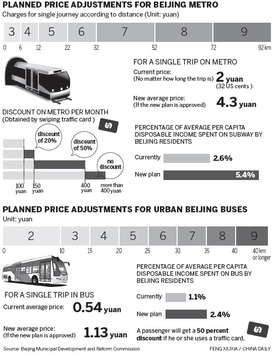 Cost of trips will double, says daily commuter