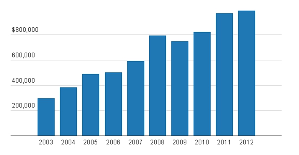 Illicit $1.25 trillion smuggled out of China