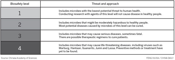 Lab joins fight against invisible killers