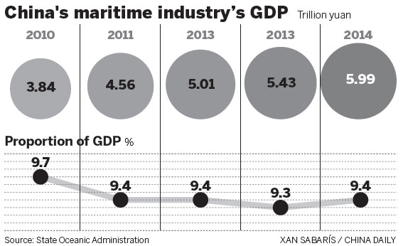 Sector floats into calmer waters