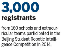 Robotics programs gaining ground