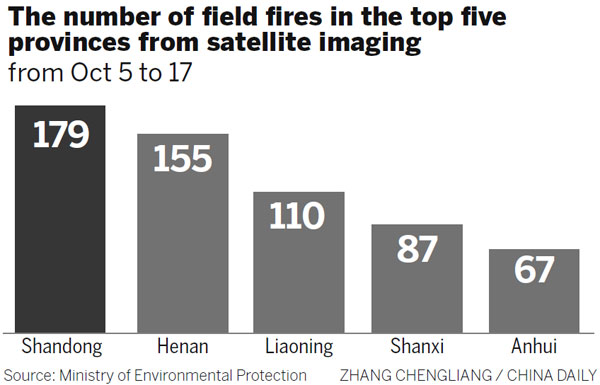 Farmland hot spots increase air pollution