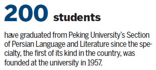 Interest growing in study of Persian language, history