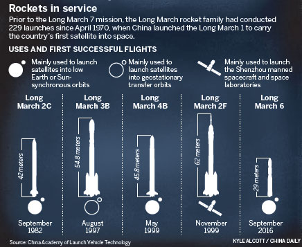 Rocket takes China closer to space station