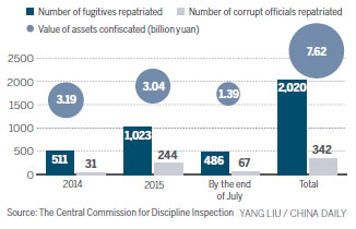 How illegally gained assets are sent abroad