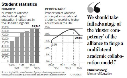 China-UK dual degrees made more obtainable