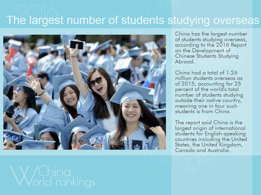 Year in Review: China moves up the world rankings