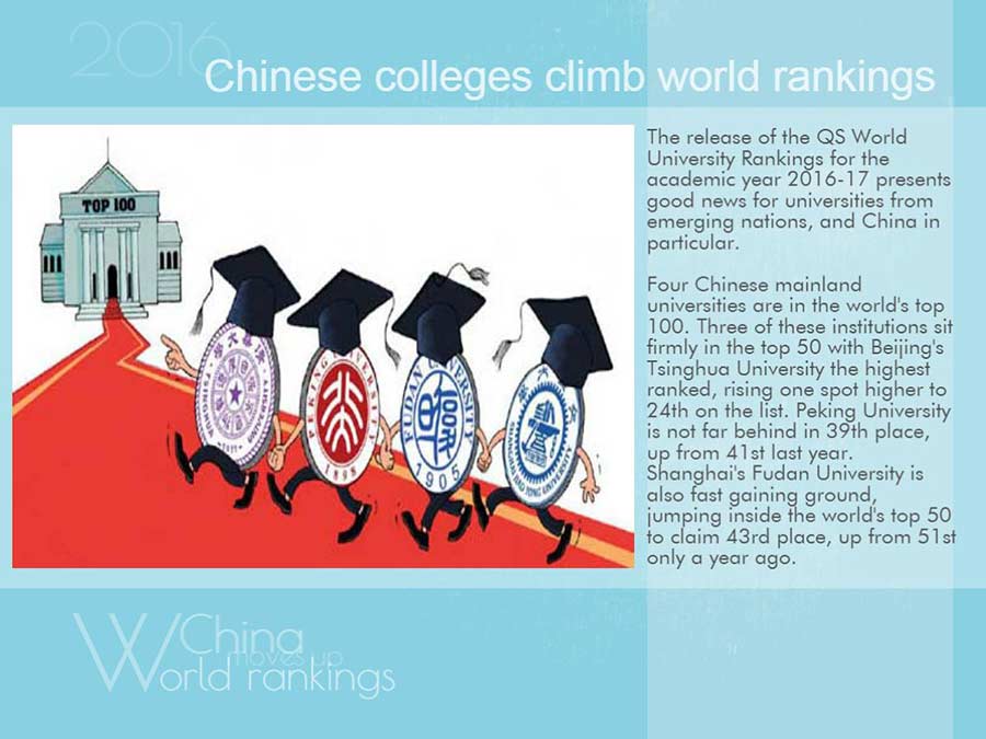 Year in Review: China moves up the world rankings