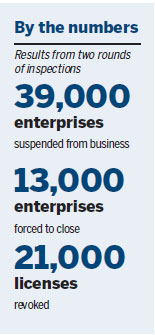 Workplace safety in 8 provinces examined