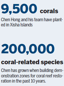 Coral scientist sees new tide of hope to protect Hainan reefs