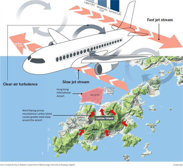 Climate change set to rock airlines