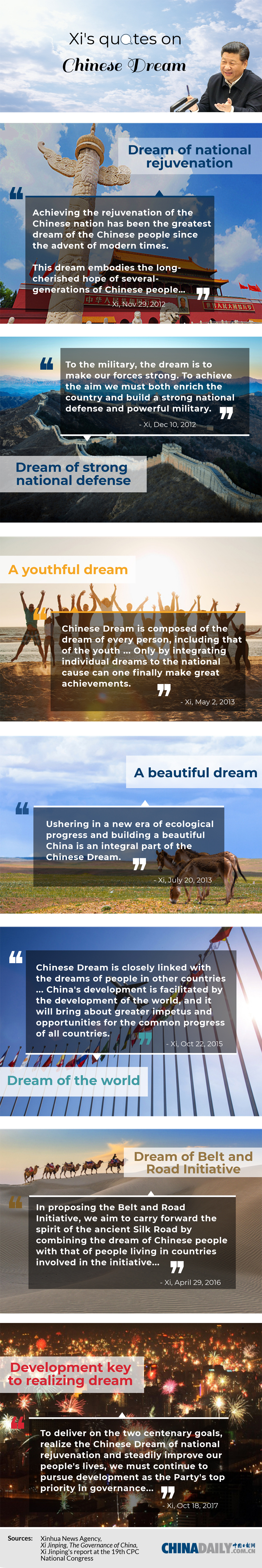 Xi's quotes on Chinese Dream