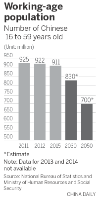 Authorities working on plan to delay retirements