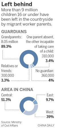 Plan envisions reuniting 9 million left-behind kids with their parents