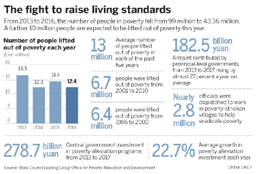 Tailor-made solutions have poverty alleviation sewn up