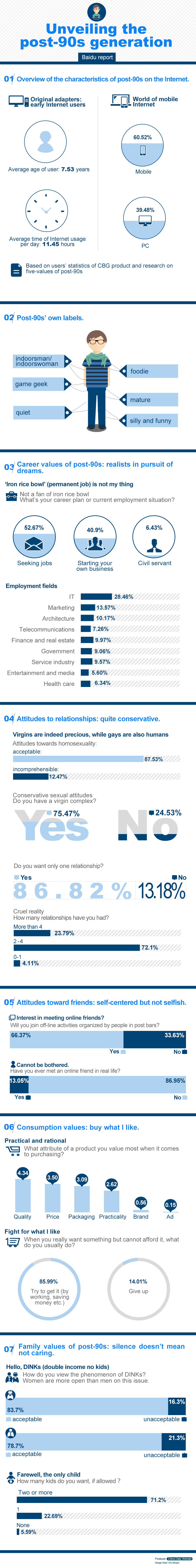 Infographic: Unveiling the post-90s generation