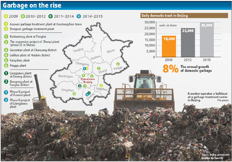 Beijing to have more garbage facilities