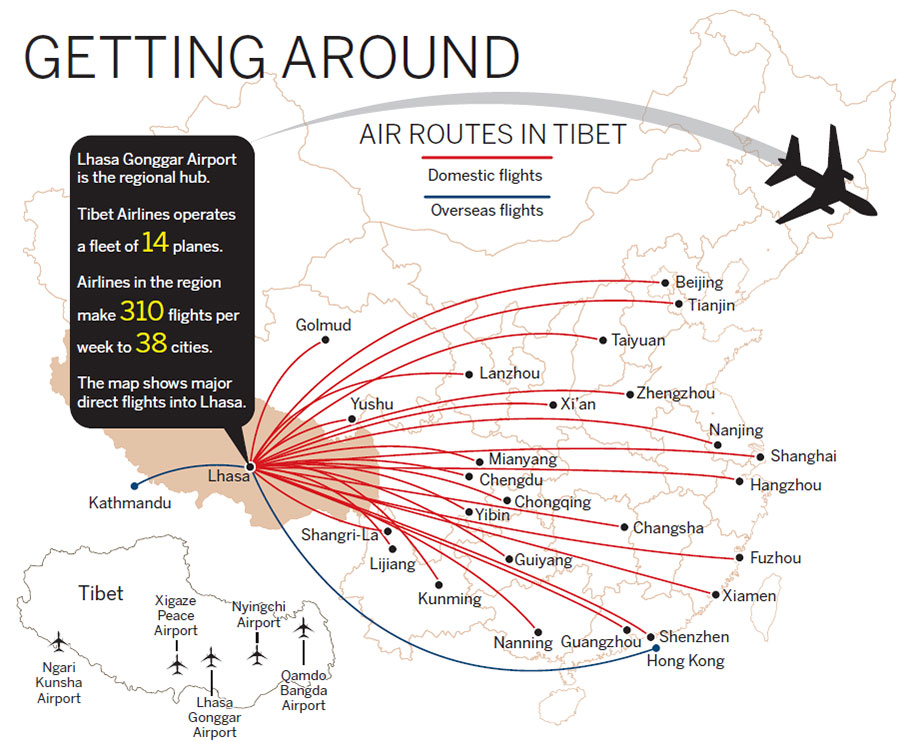 Air routes, highways and rail networks in Tibet