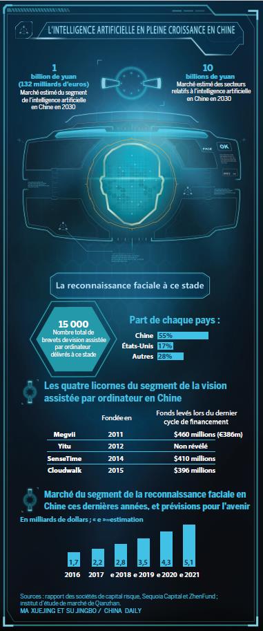 Les bons côtés de la reconnaissance faciale