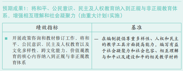 37 C/5 批准本 –《计划与预算》