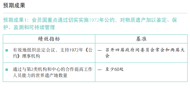 37 C/5 批准本 –《计划与预算》