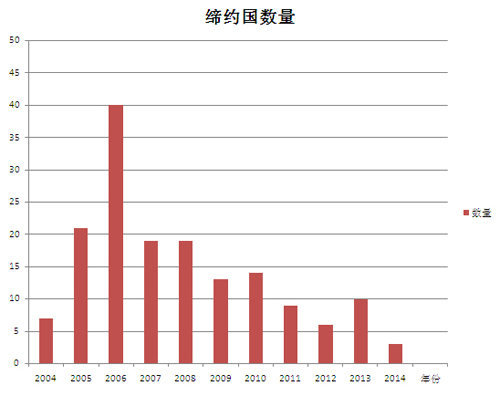 联合国教科文组织《保护非物质文化遗产公约》缔约国大会第五次会议在联合国教科文组织总部巴黎召开