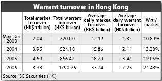 A-share derivatives on the cards