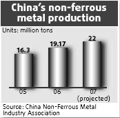 Metal sector set for bumper year