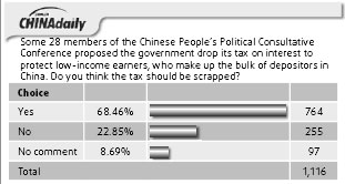 Strong support for proposal to scrap interest tax