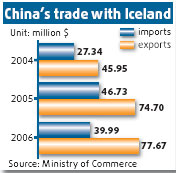 FTA talks begin in Beijing