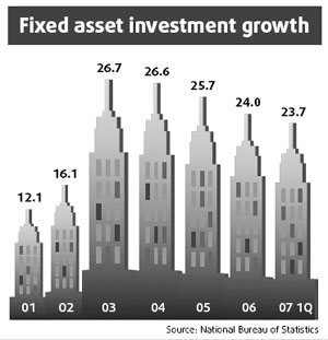 Property market still hot despite cooling measures