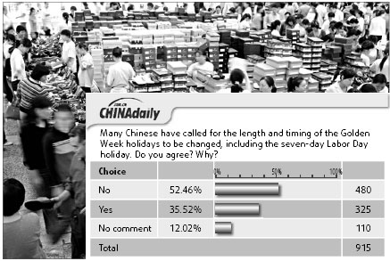 Majority approve of Golden Week holidays