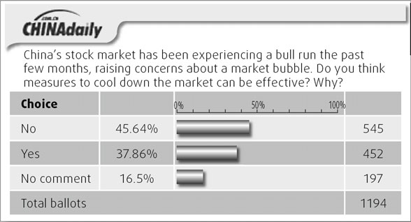 Opinions mixed on measures to cool down share market