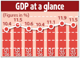 Economic growth in Q3 hits 11.5%