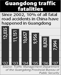 Guangdong seeks help to curb road deaths