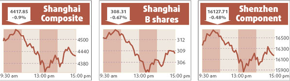 Shanghai stocks mixed amid thin turnover