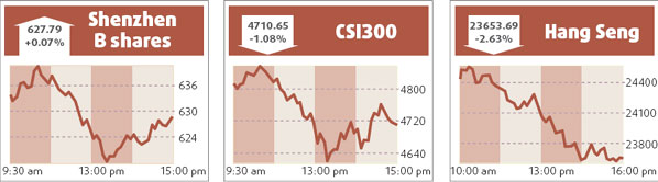 Shanghai stocks mixed amid thin turnover