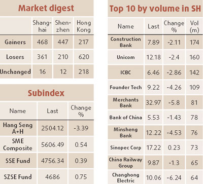 Shanghai stocks mixed amid thin turnover